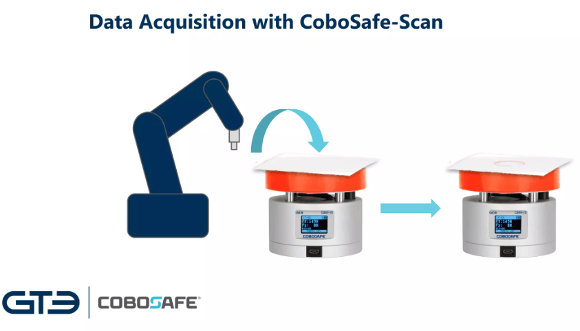 ISO/TS 15066測(cè)量工具Cobosafe